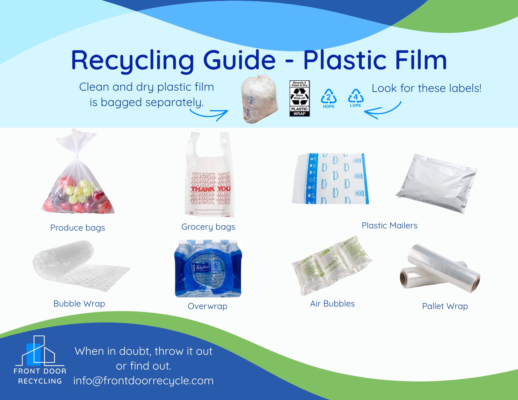 Plastic Film Recycling Guide Postcard-1 Plastic Film Recycling Guide Postcard-1